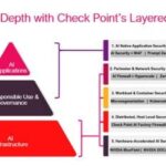 Check Point lanza AI Factory Security Blueprint para proteger la infraestructura de IA, desde servidores GPU
