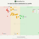 DataRacha analiza la dificultad de cumplir las condiciones de los bonos de bienvenida de casas de apuestas
